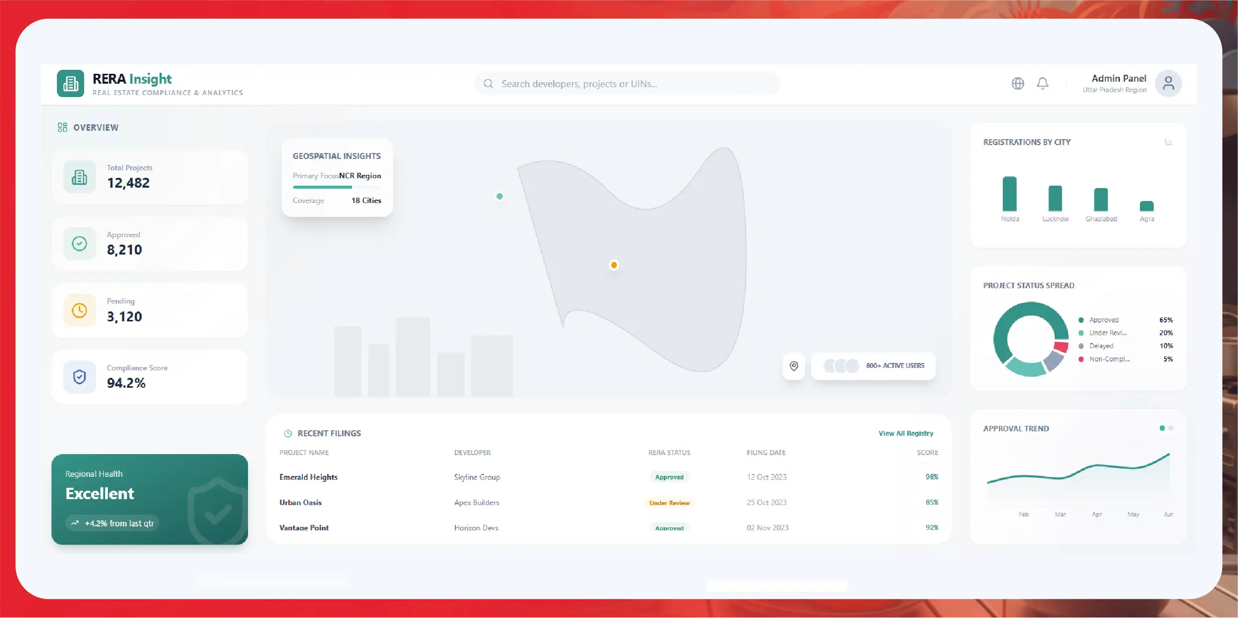 Navratri Mega Sale Price Tracking